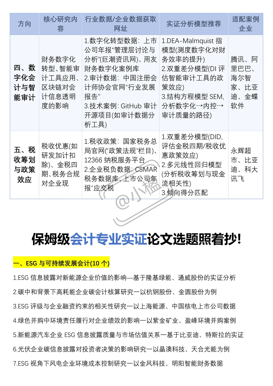 会计上市公司实证选题，好写易过疯狂推荐