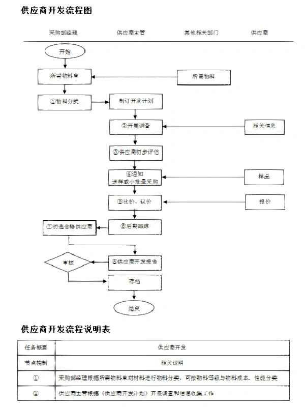 新来的采购经理，看看人家这采购管理，服