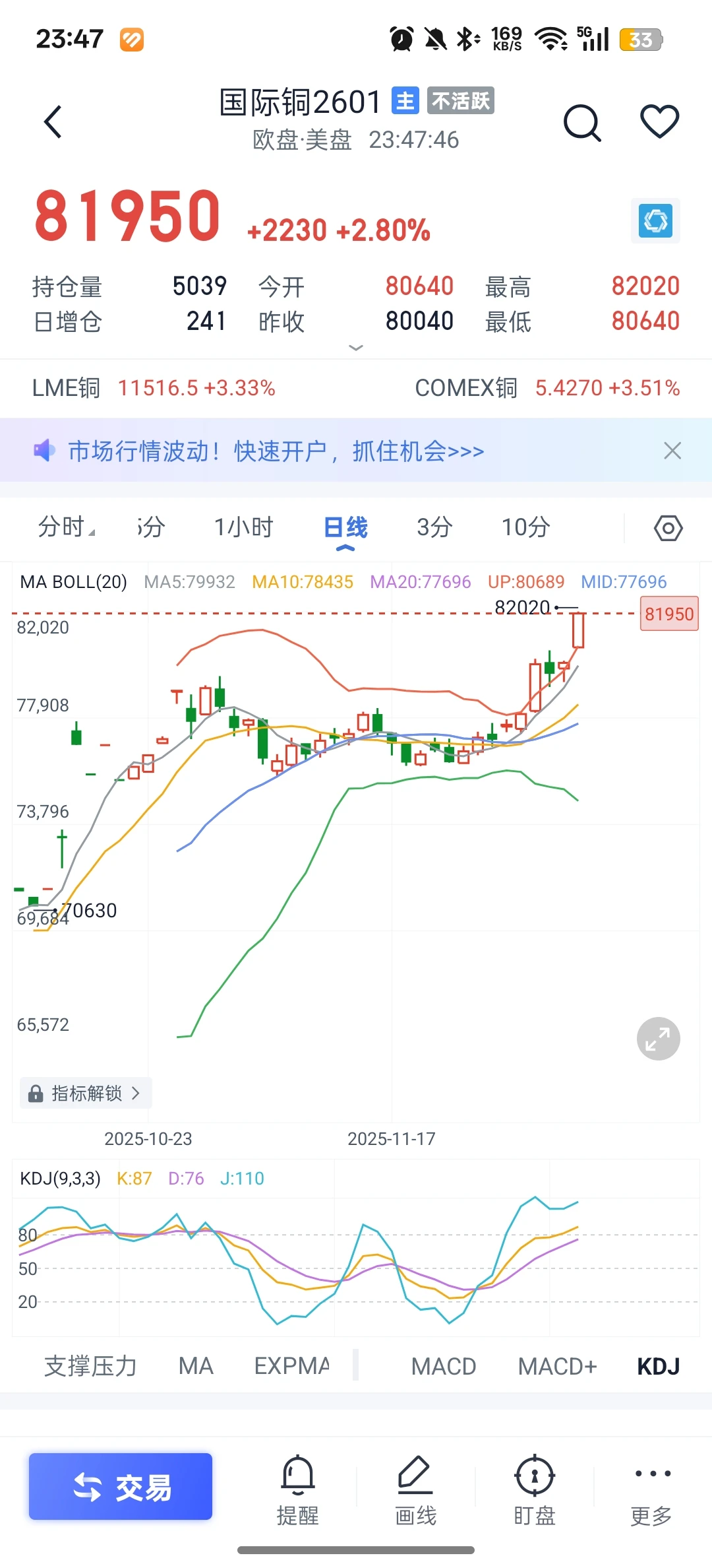 天然气和铜板块