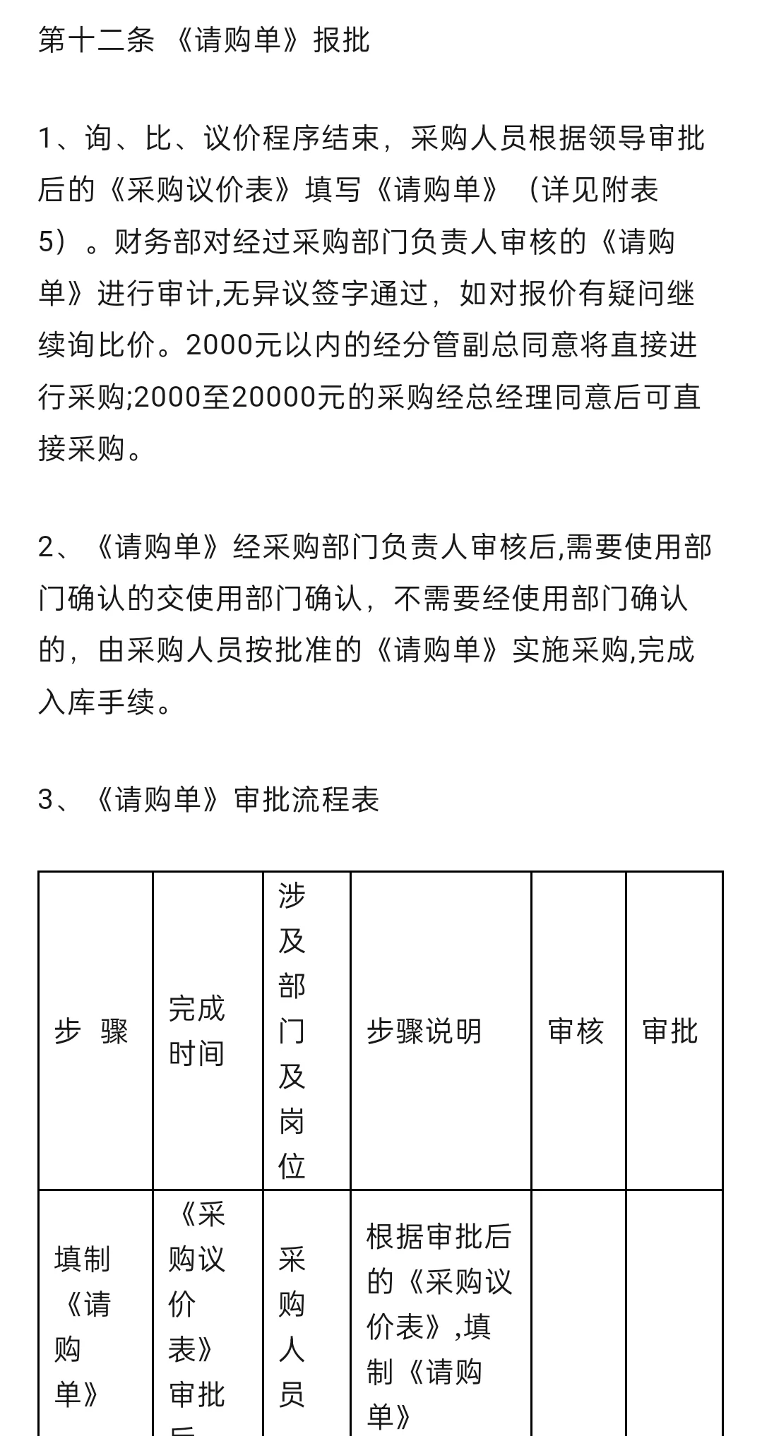 采购管理办法完整版（附表单)