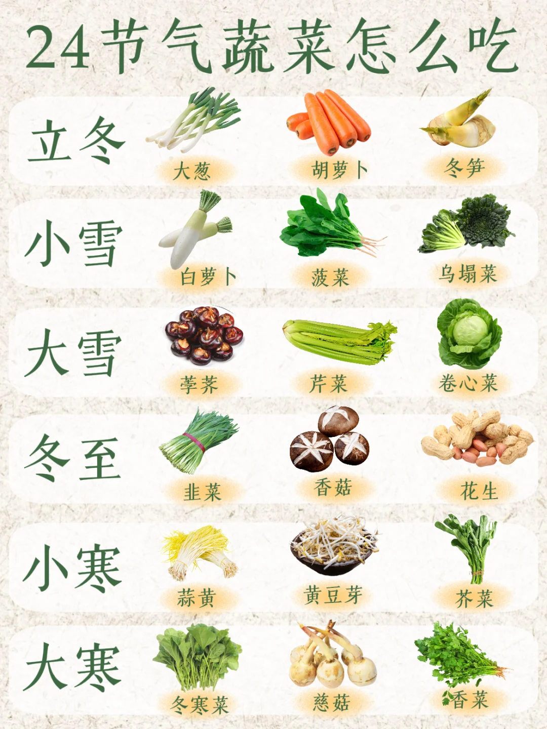 24节气蔬菜怎么吃？看这篇就够了！