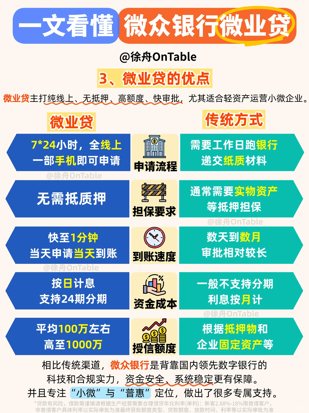 一文看懂微众银行微业贷：小微企业贷款神器