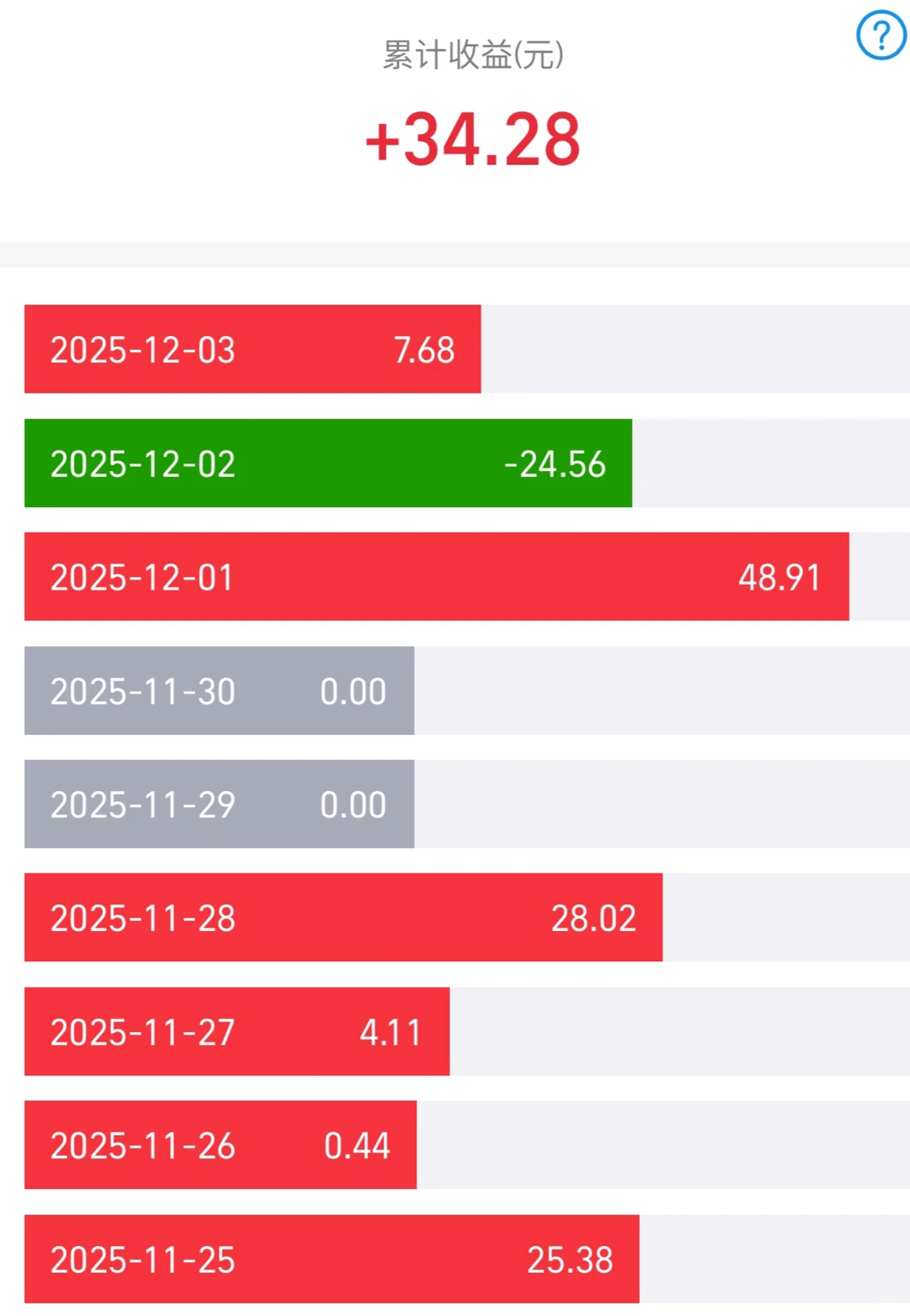 有色又涨！现在布局晚不晚？