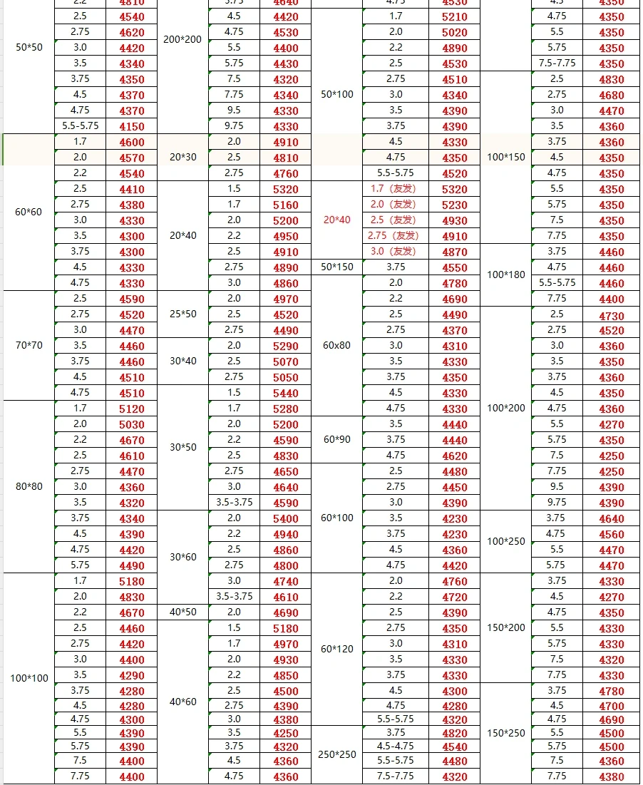 今日钢材最新价格-11/5