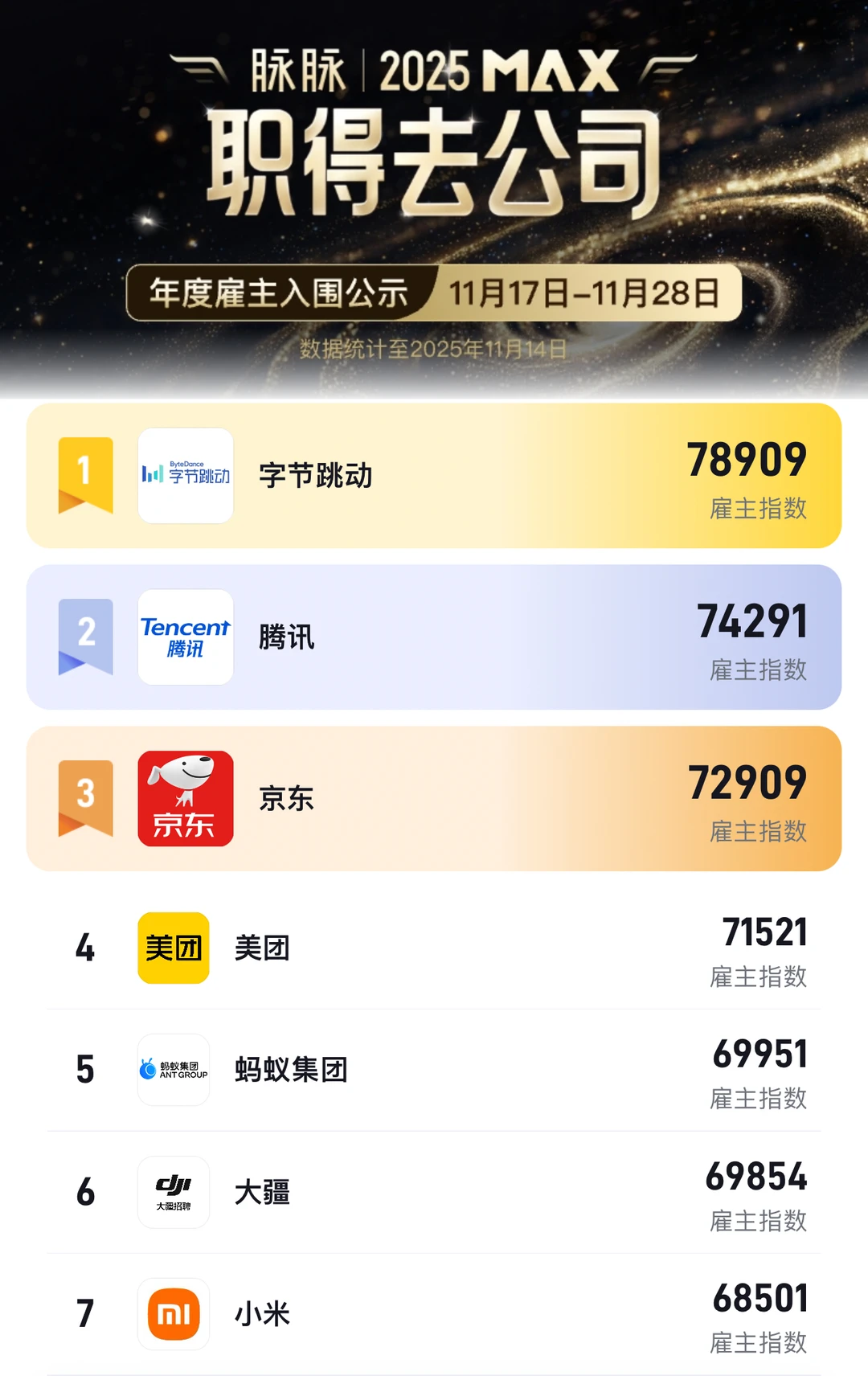 2025最值得去的公司！