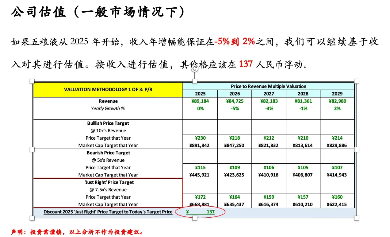 每天了解一家公司(第四期)