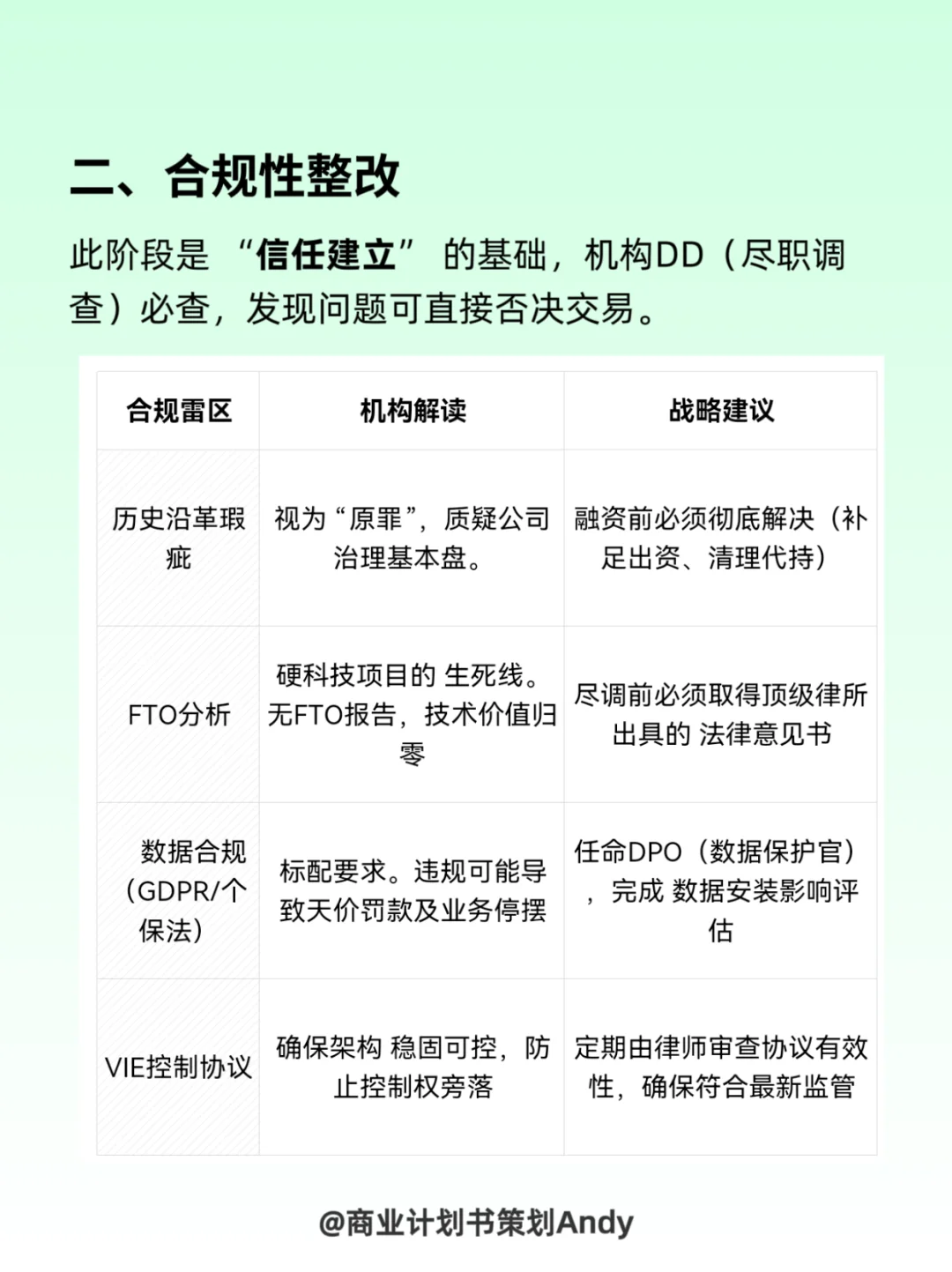 ?融资先搞懂：机构流程术语和和核心要点
