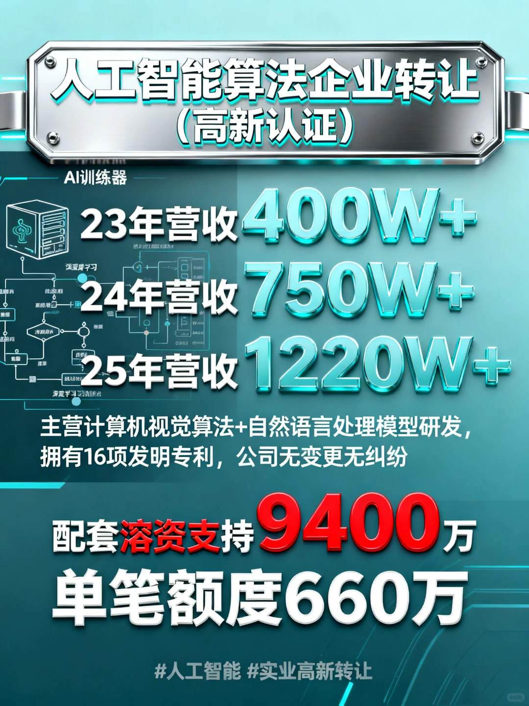 人工智能算法企业高新企业转让