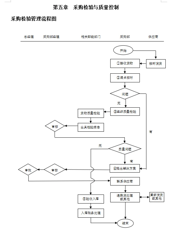 新挖来的采购经理，看看人家这采购管理，服