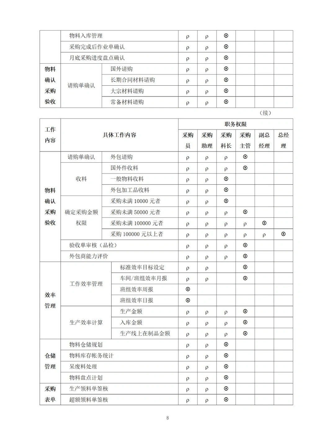 采购主管高效工作手册（197）完整版分享