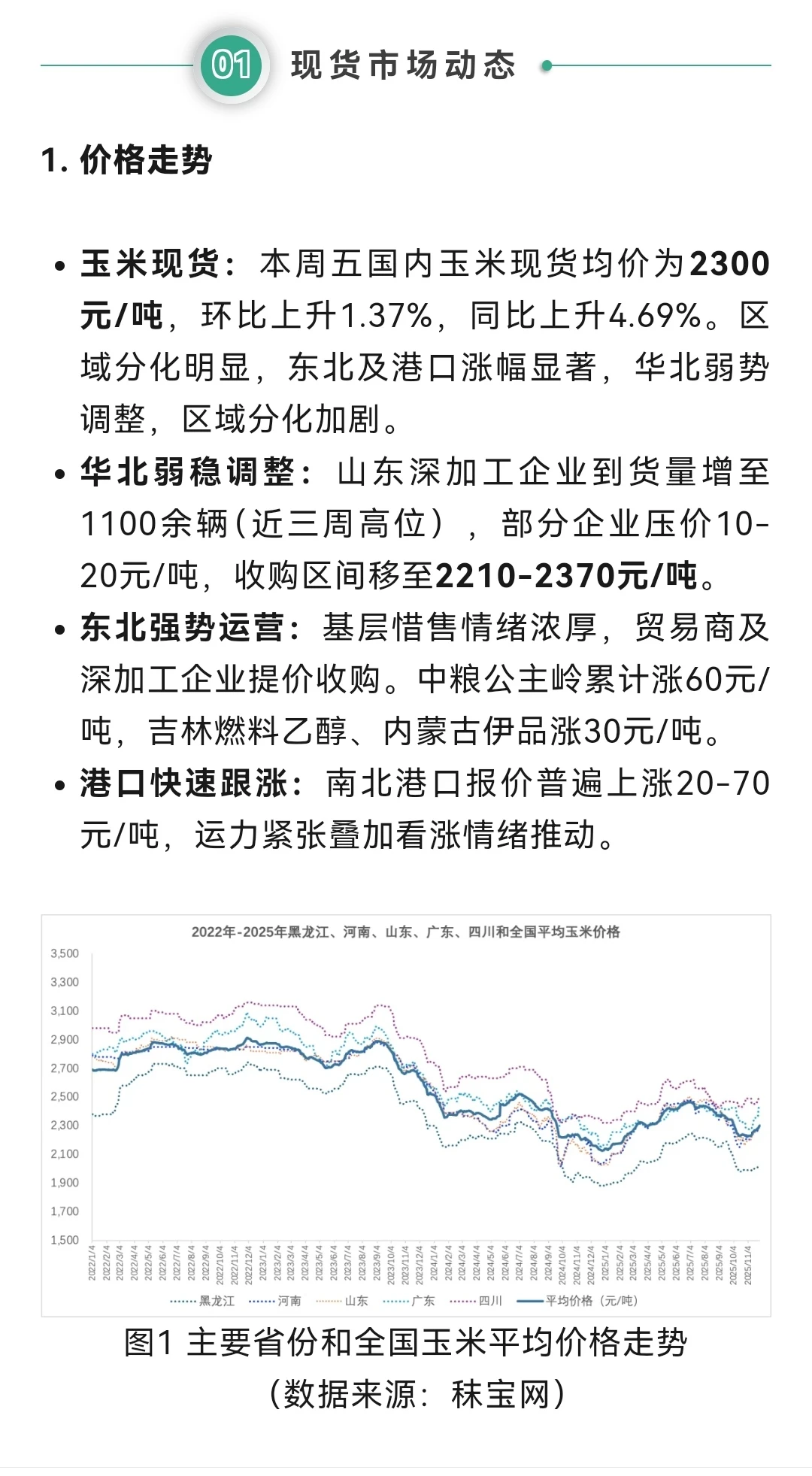 物流紧张叠加惜售促玉米市场强势突破