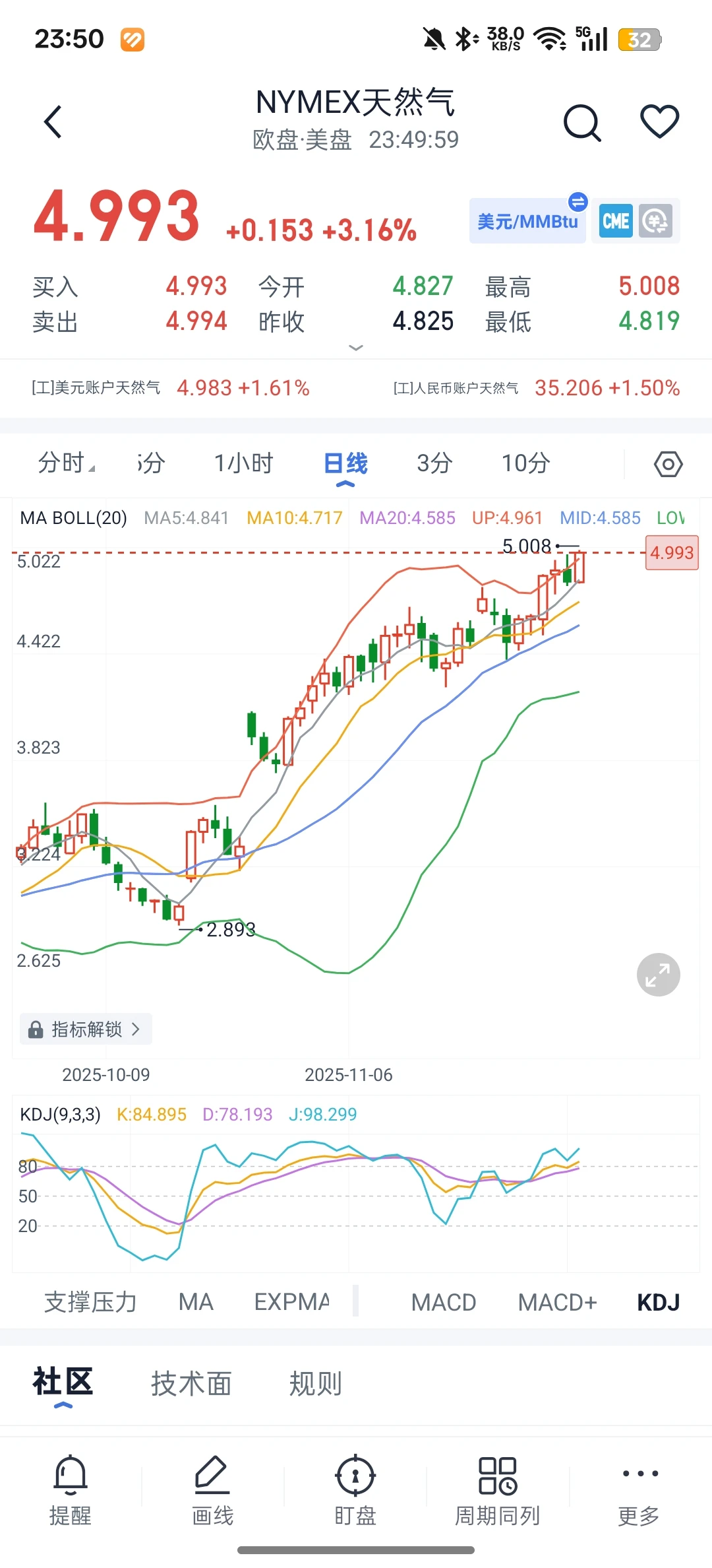 天然气和铜板块