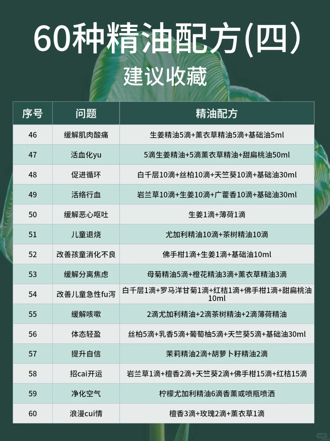 保存吧??很难找全❗好用精油配方分享