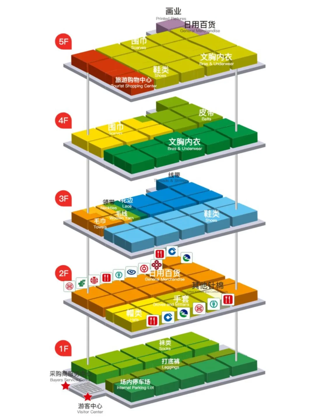 五张图逛完义乌国际商贸城，超全实用攻略