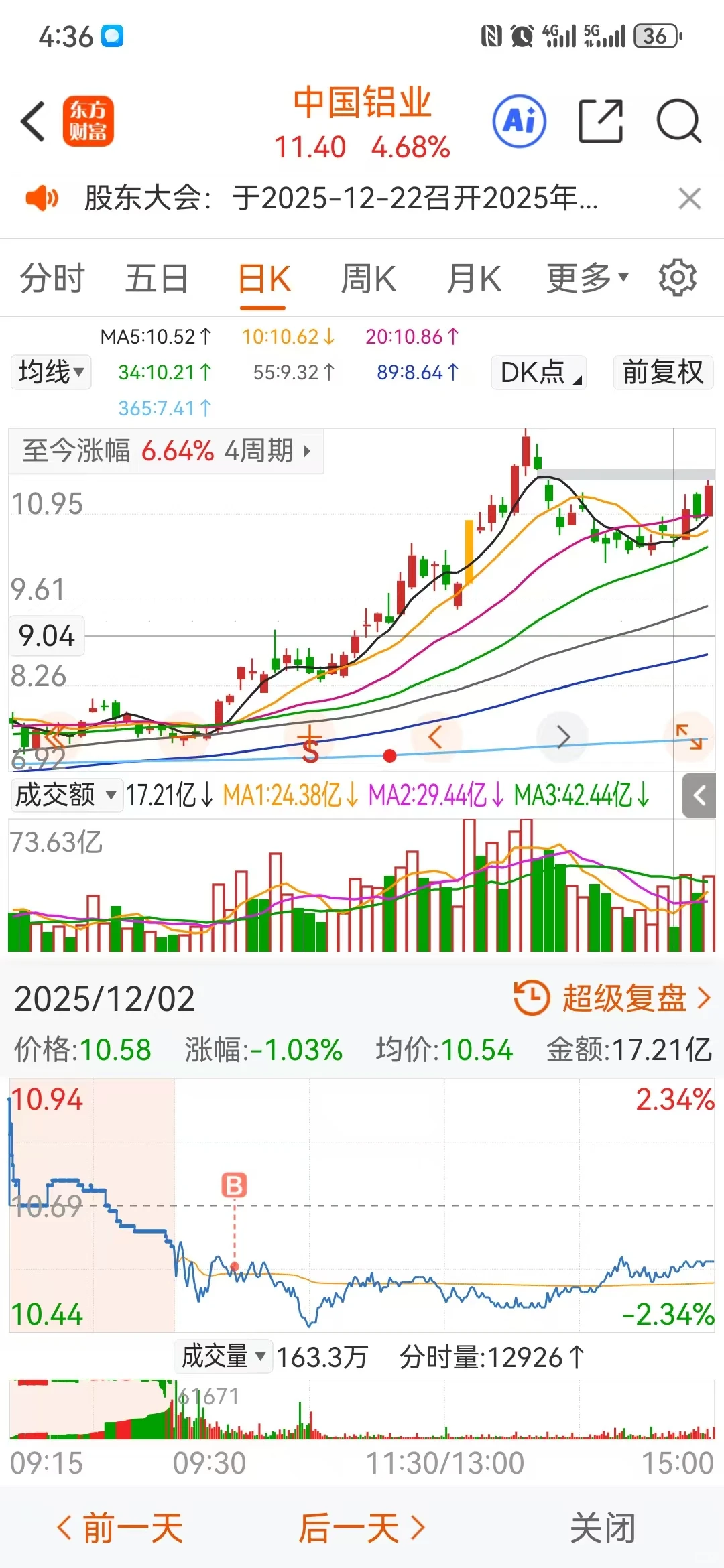 为什么我本周能重仓铜、铝、钴因为信息差