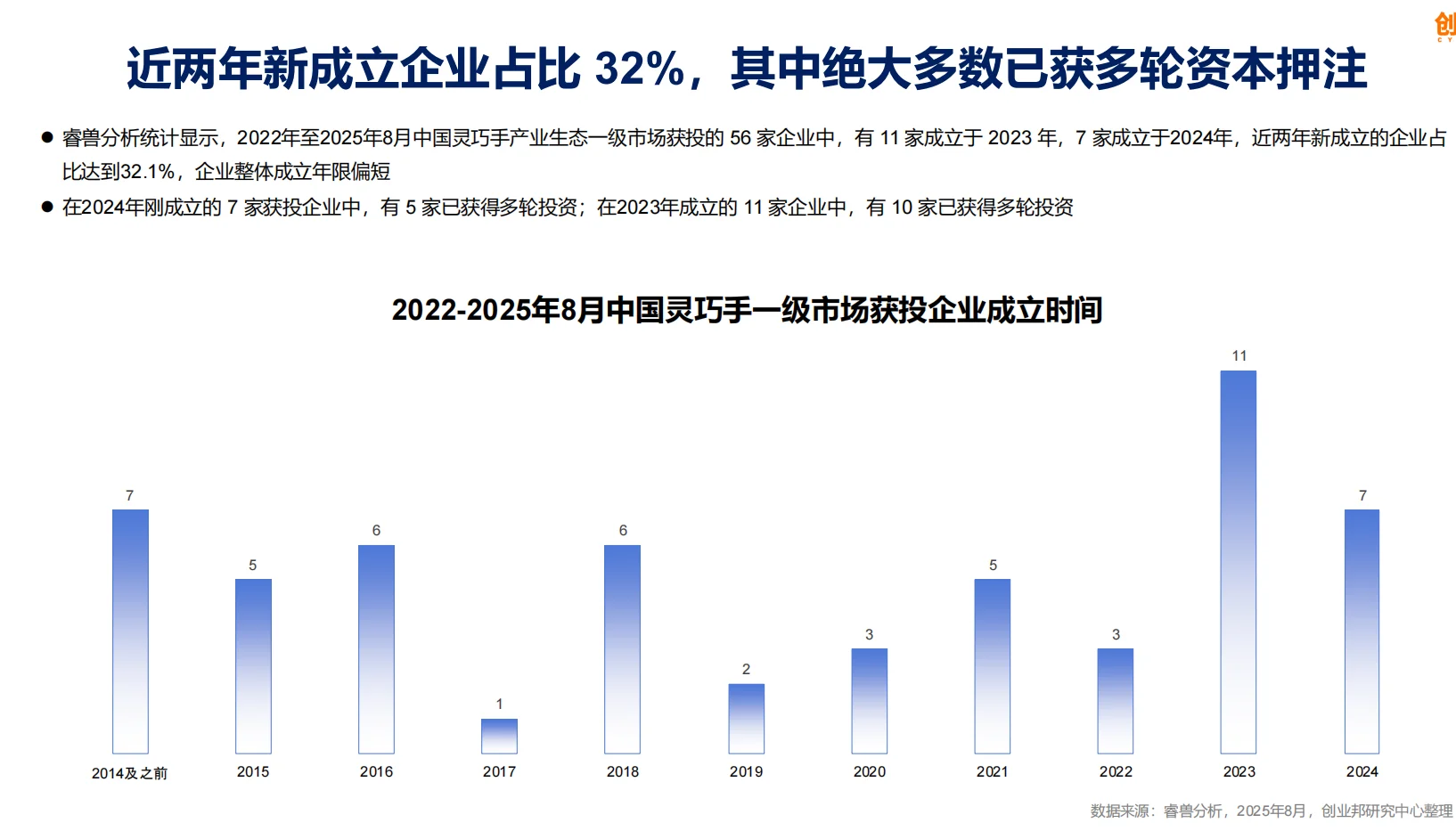 一级市场投融资深度解析