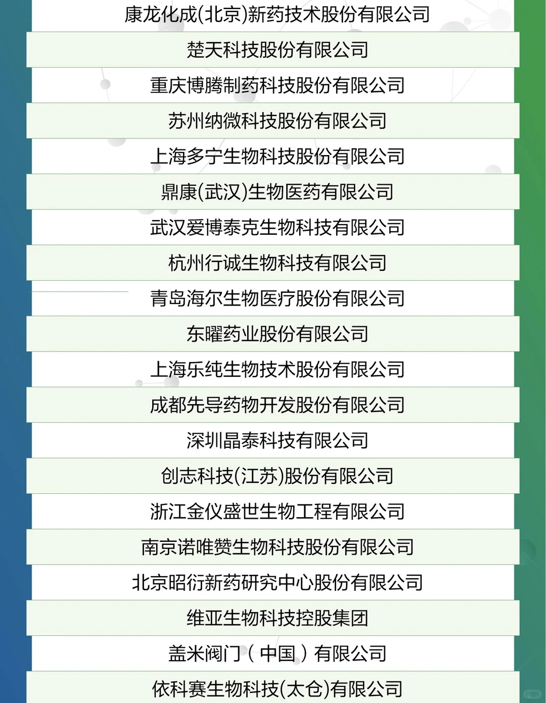 2024中国生命科学服务企业品牌100强