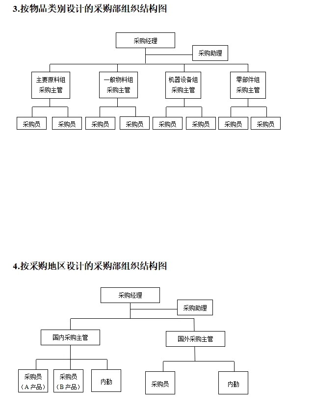 不愧是大厂的采购规范化管理工具