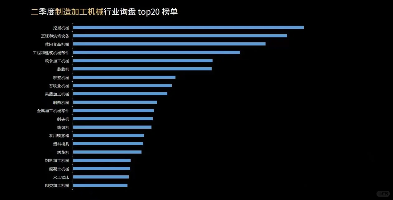 外贸商机之机械