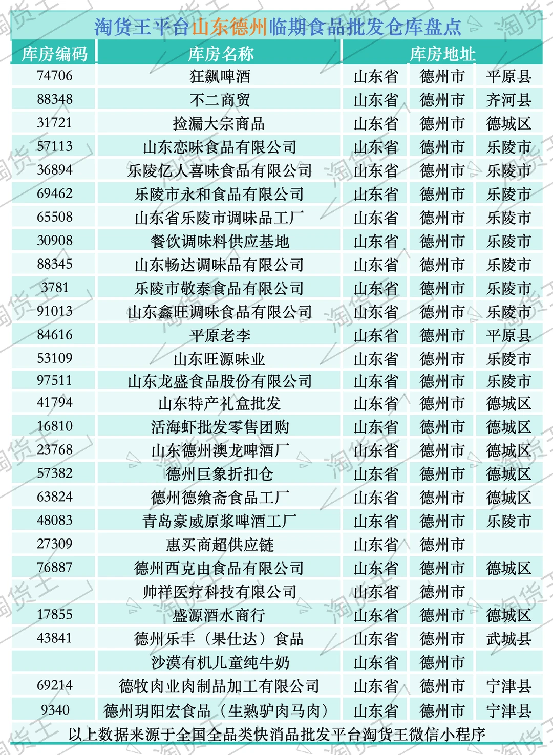 盘点山东德州临期食品批发供应商进货渠道