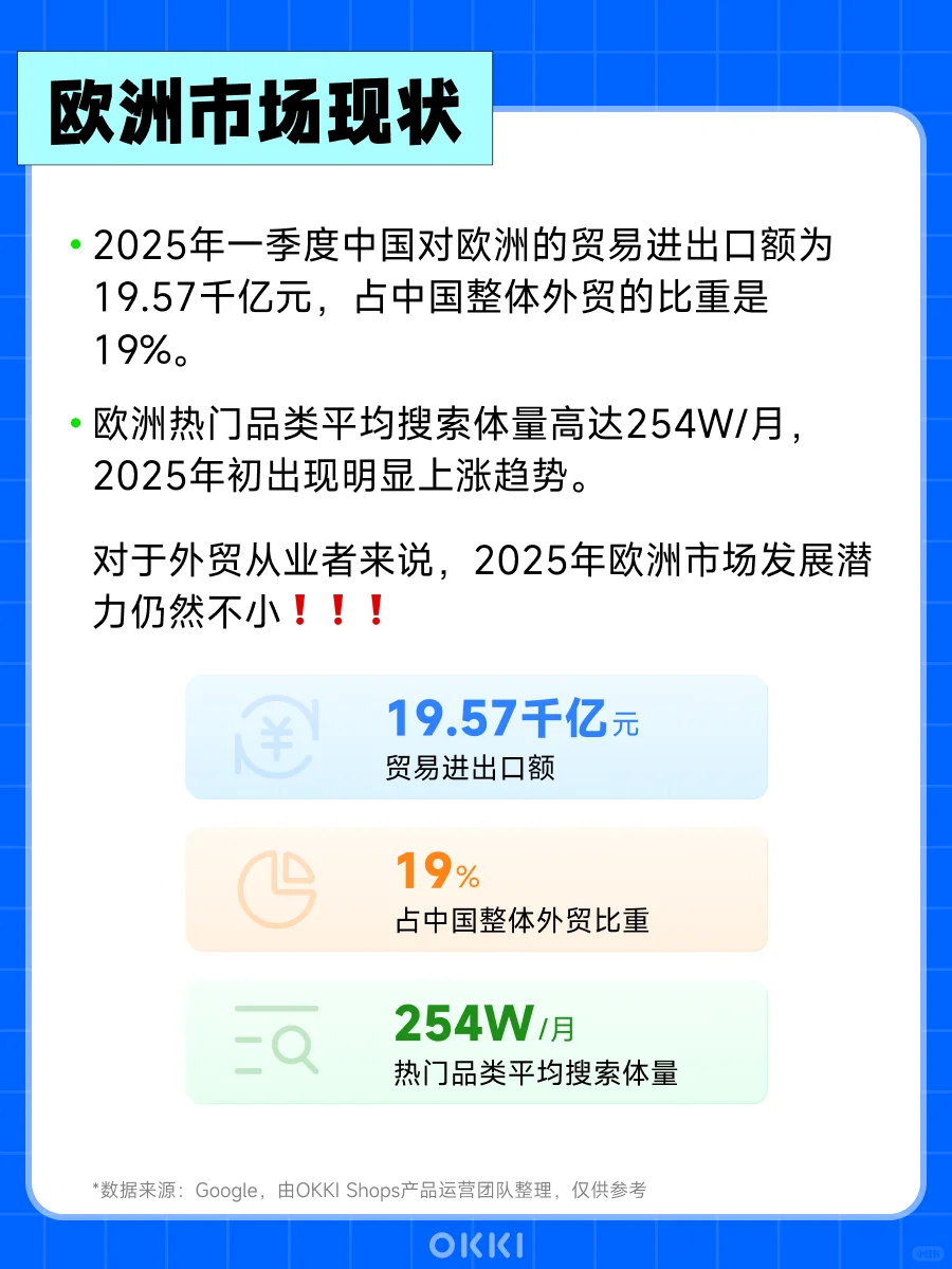 ? 欧洲市场爆单指南！外贸人速码