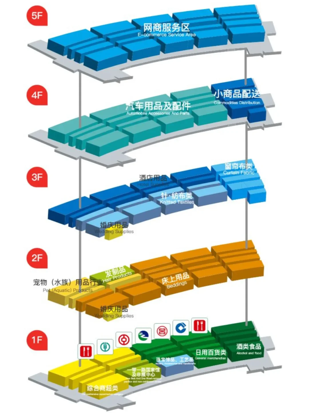 五张图逛完义乌国际商贸城，超全实用攻略