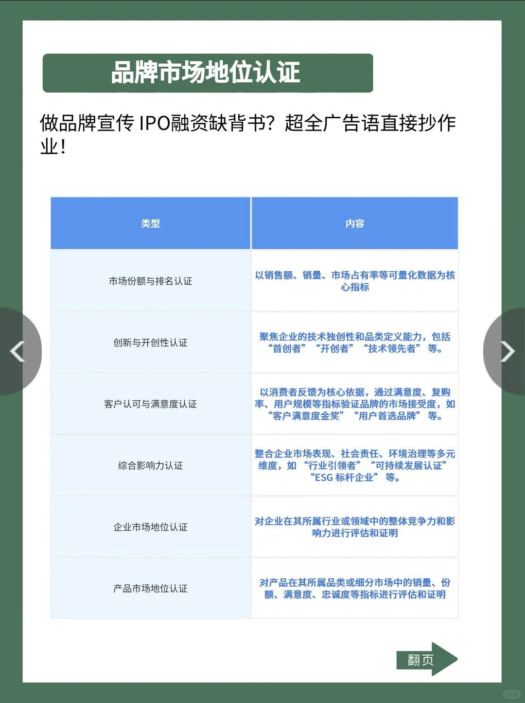 你知道品牌市场地位证明都包含哪些吗？