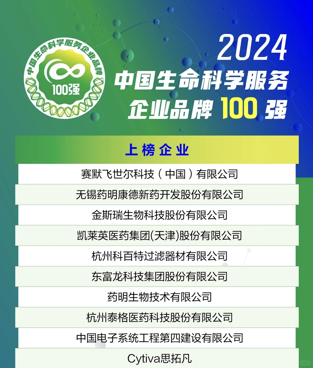 2024中国生命科学服务企业品牌100强