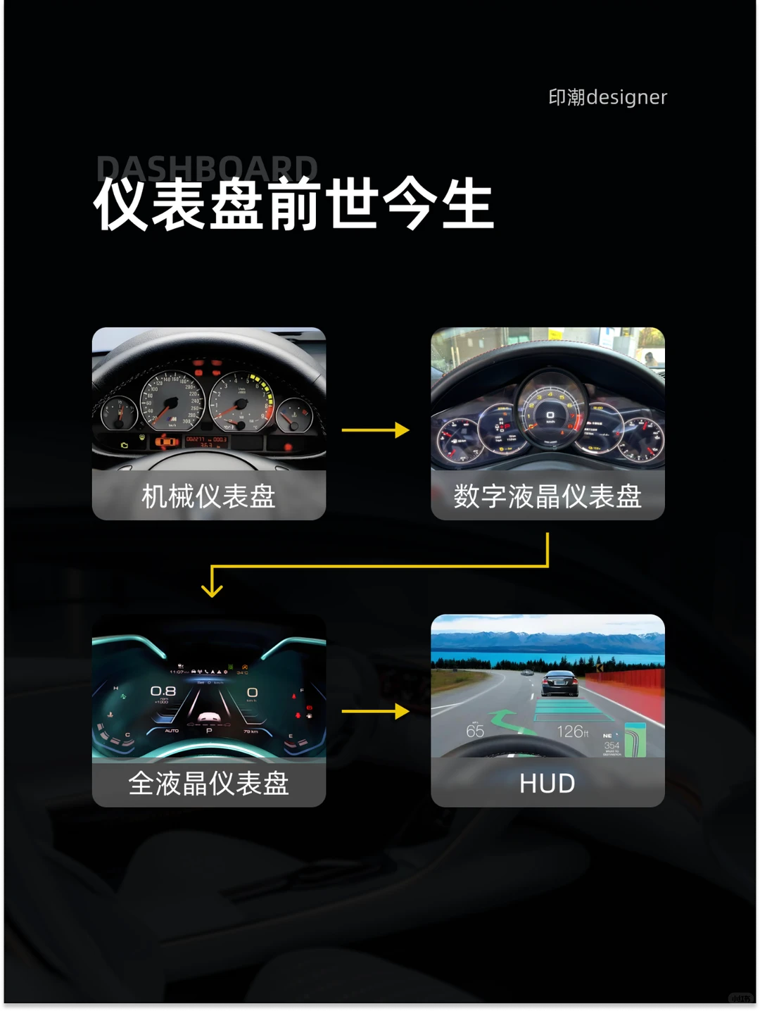 ?HMI 汽车仪表盘大揭秘！（上）