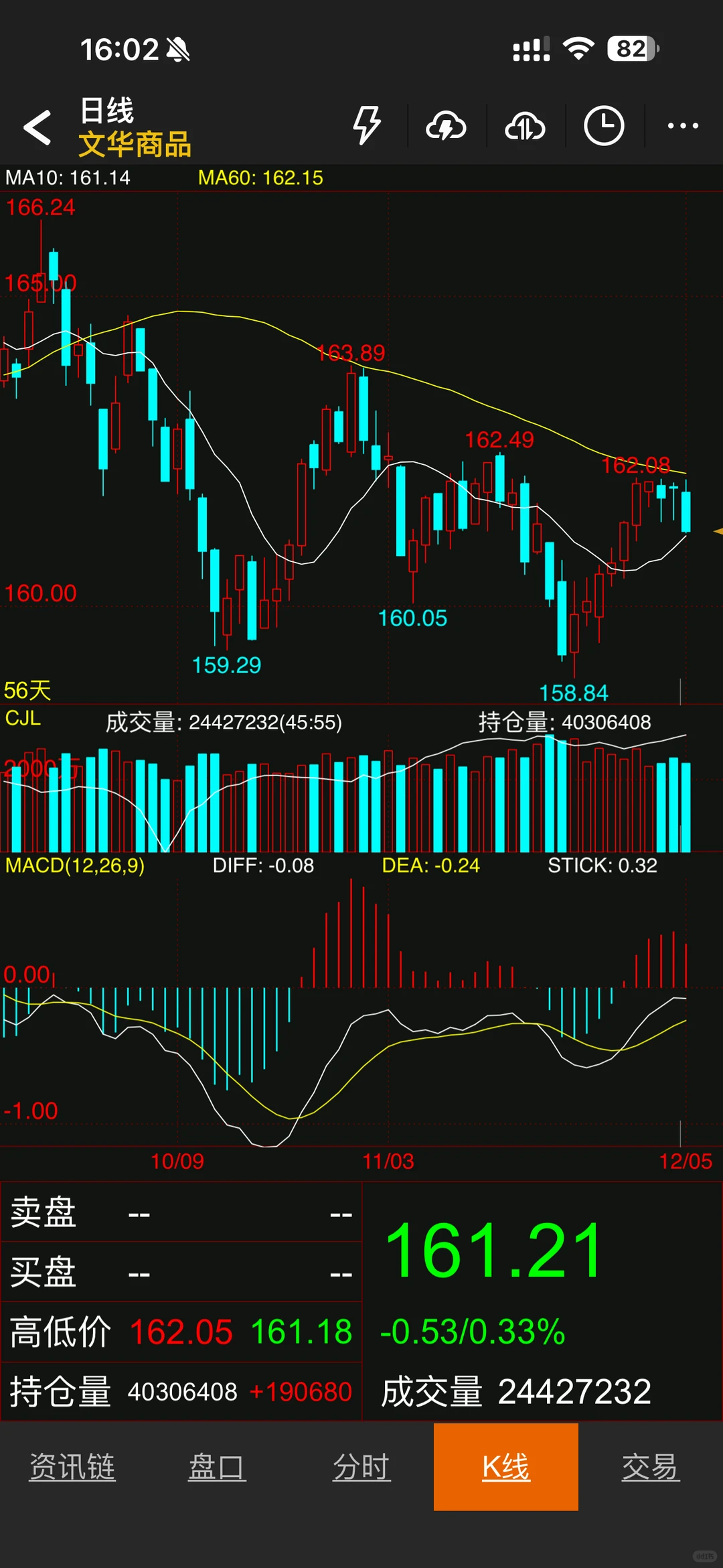 不想营业，但还是随便写写，你们随便看看