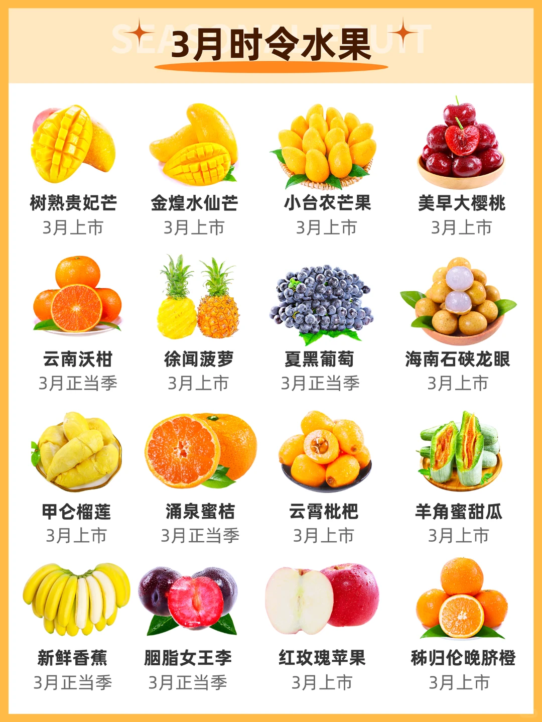 应季水果时间表|水果一定吃应季的