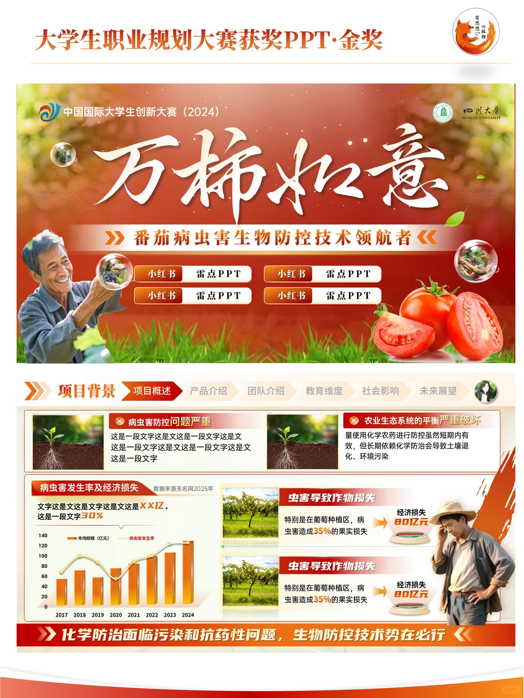 农业类挑战杯，国创赛ppt，太好康了
