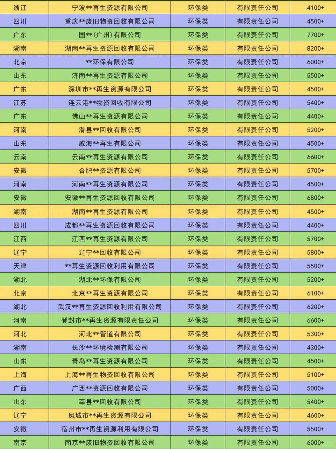 千万别错过！这些环保公司真便宜！