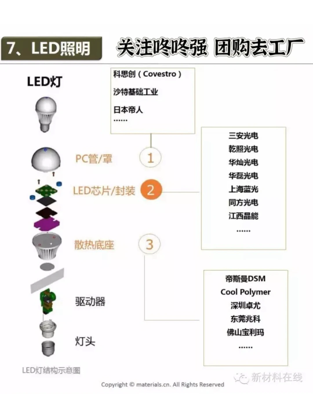 建材家居团购去工厂