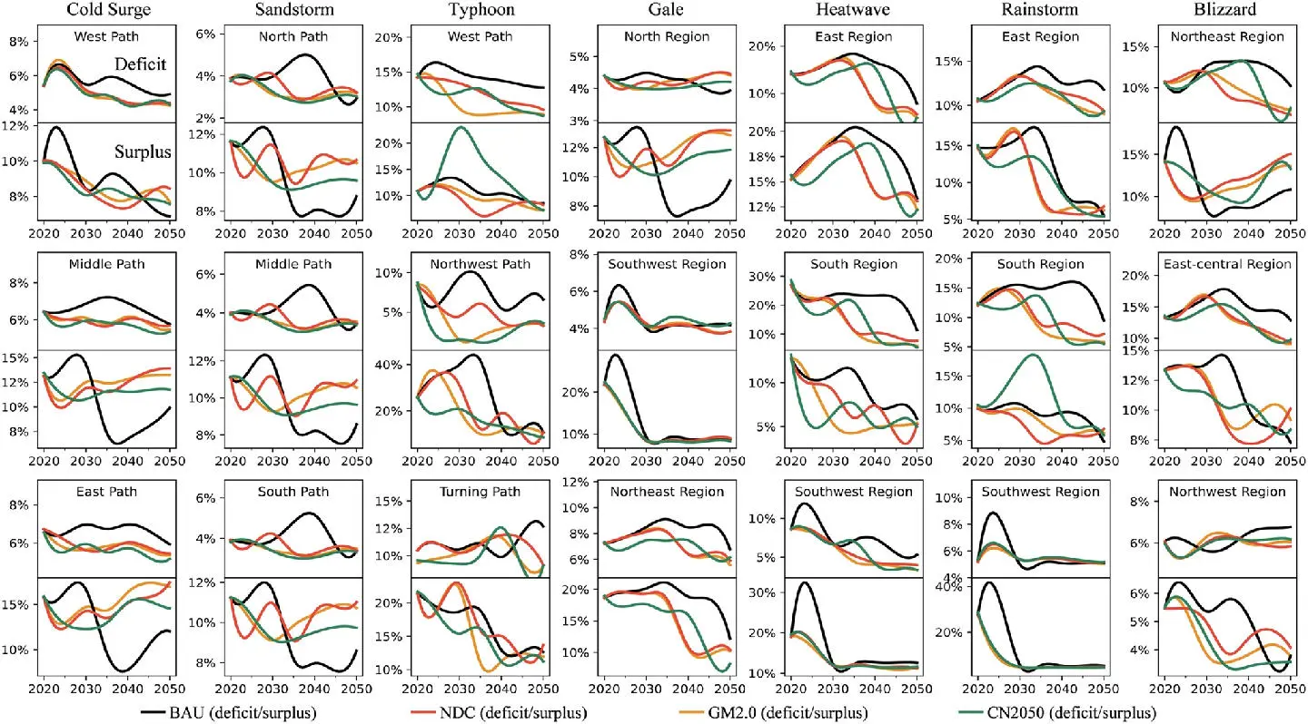 中国极端天气事件期间的时空可再生能源评估