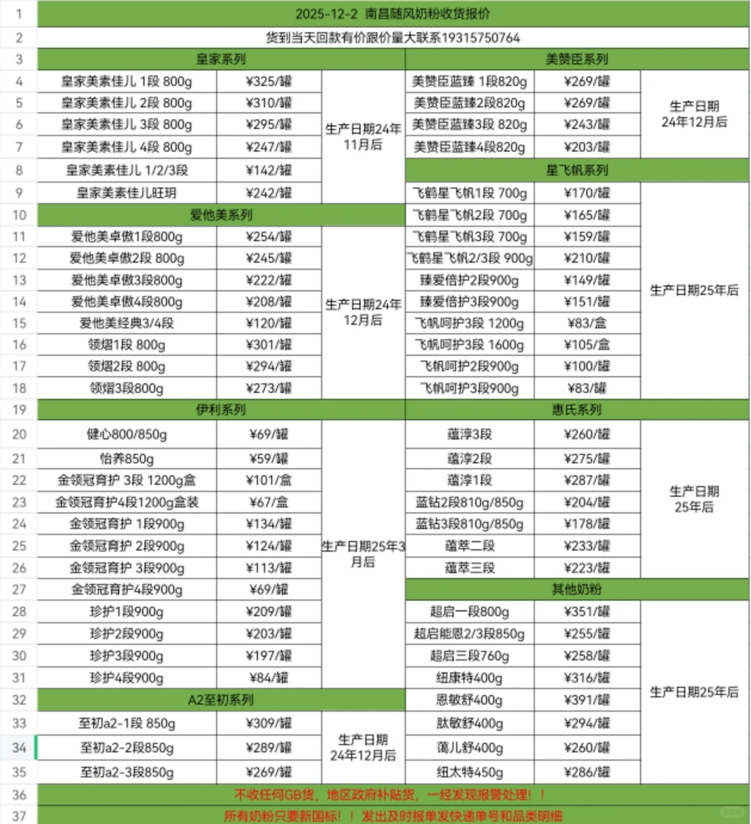 今日通报12.2日奶粉行情