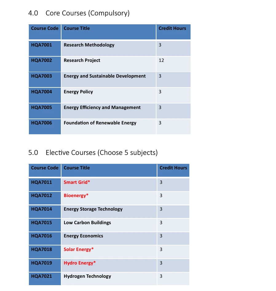 um可再生能源专业如何选课