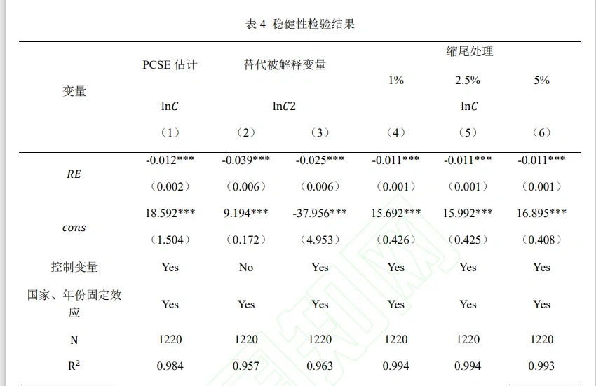 全球环保重磅研究！可再生能源真的能“传染