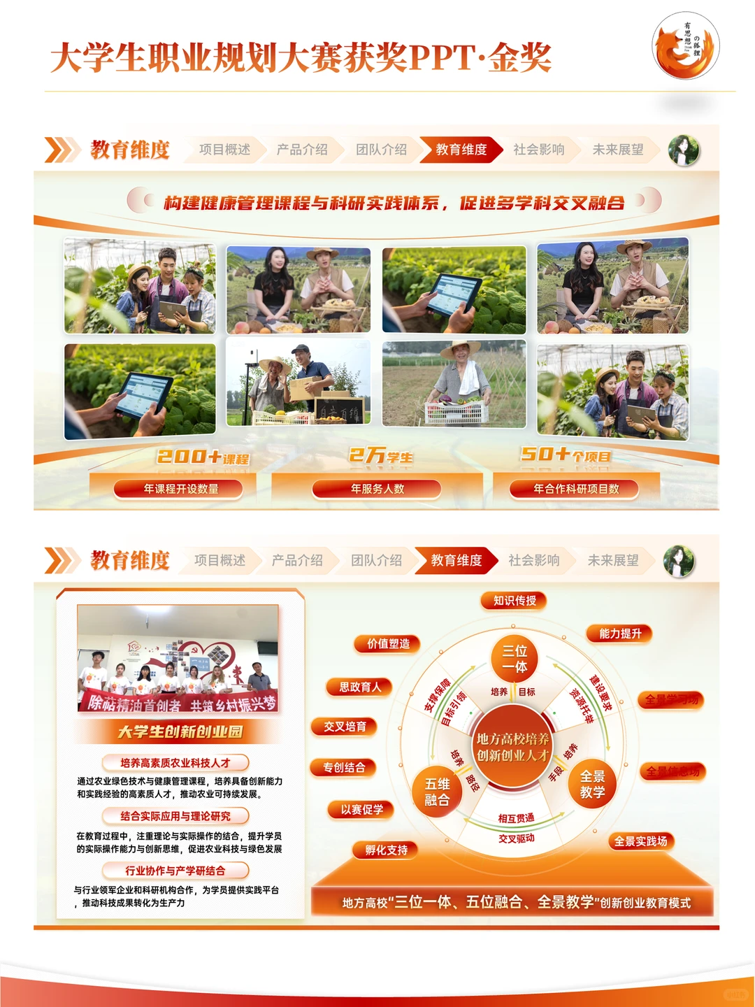 农业类挑战杯，国创赛ppt，太好康了