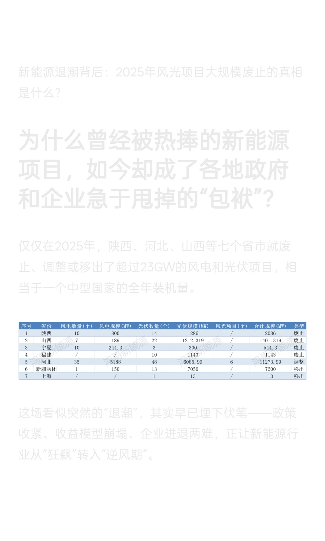 大量风电光伏项目废止！延期！转让！2025年