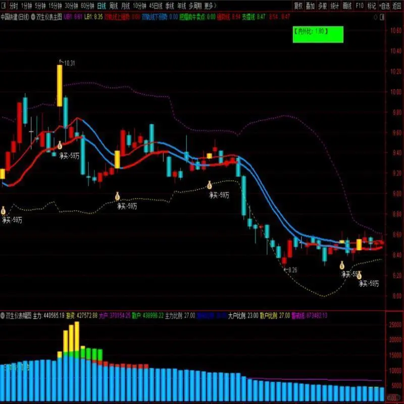 ?炒股必备！双生仪表盘套装