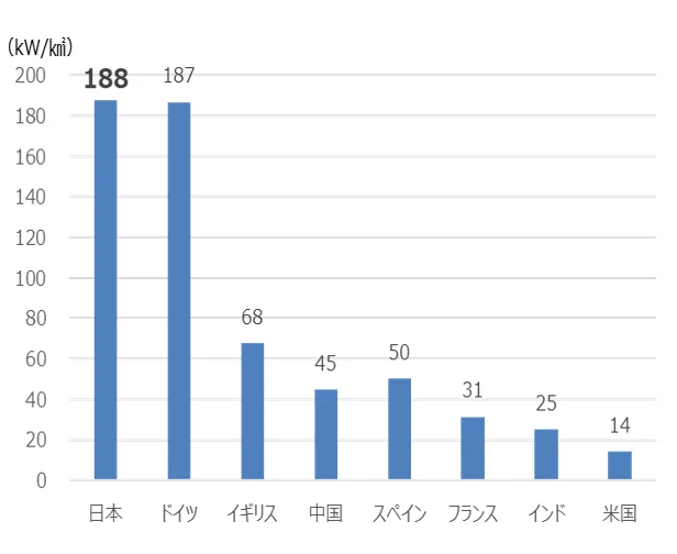 ? 日本能源新规划｜再生能源目标翻3倍！