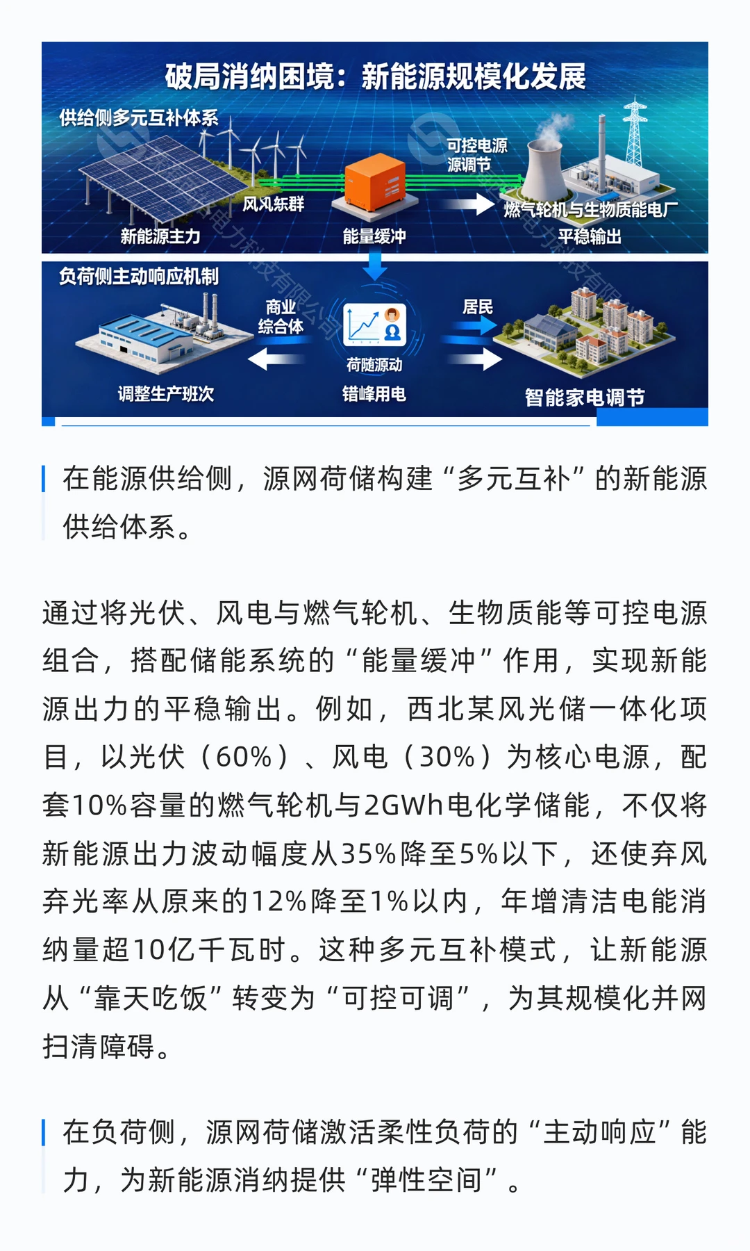 源网荷储与碳中和：推动能源清洁转型的关键