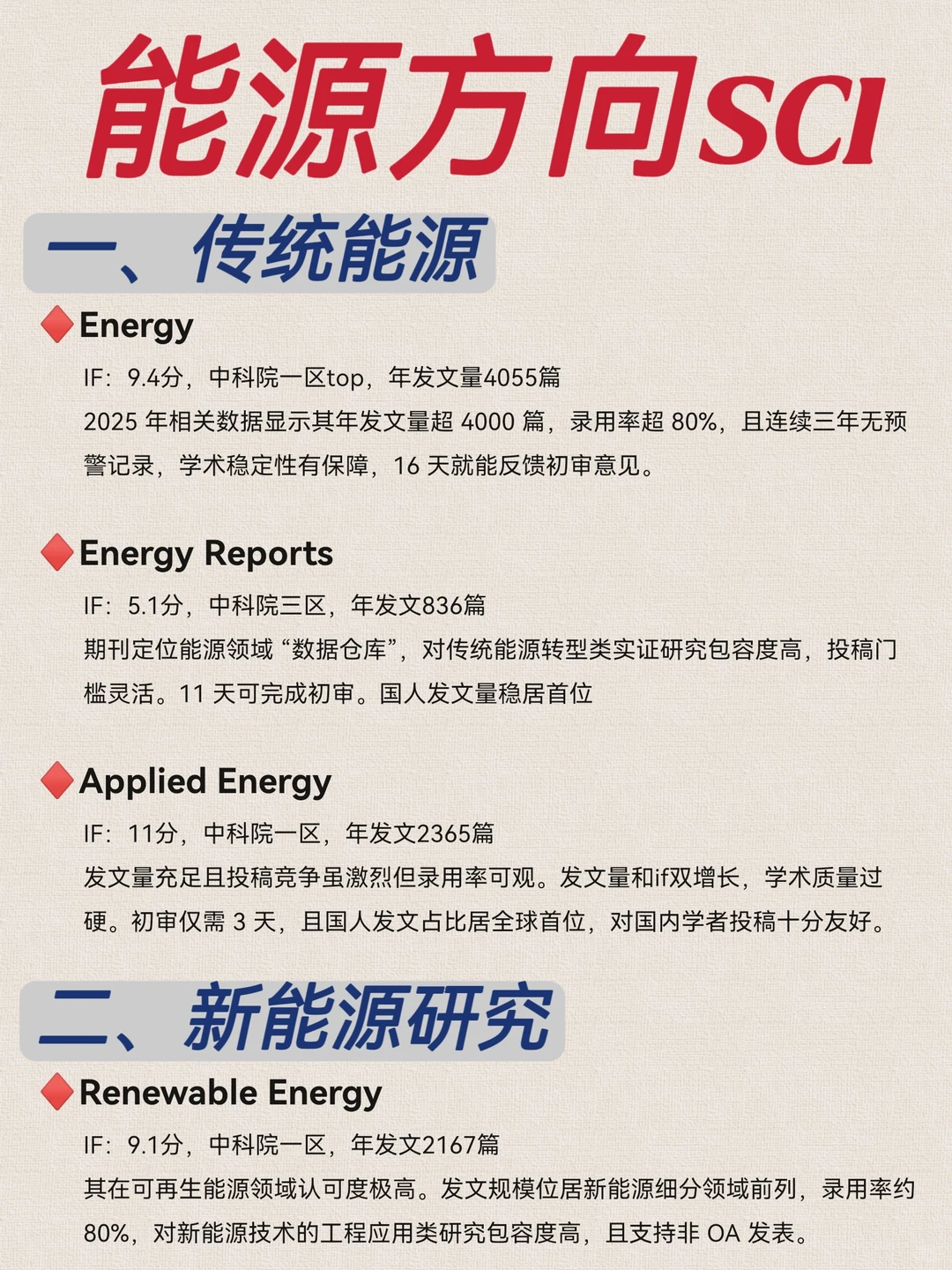 能源方向12本sci,又牛又水‼️