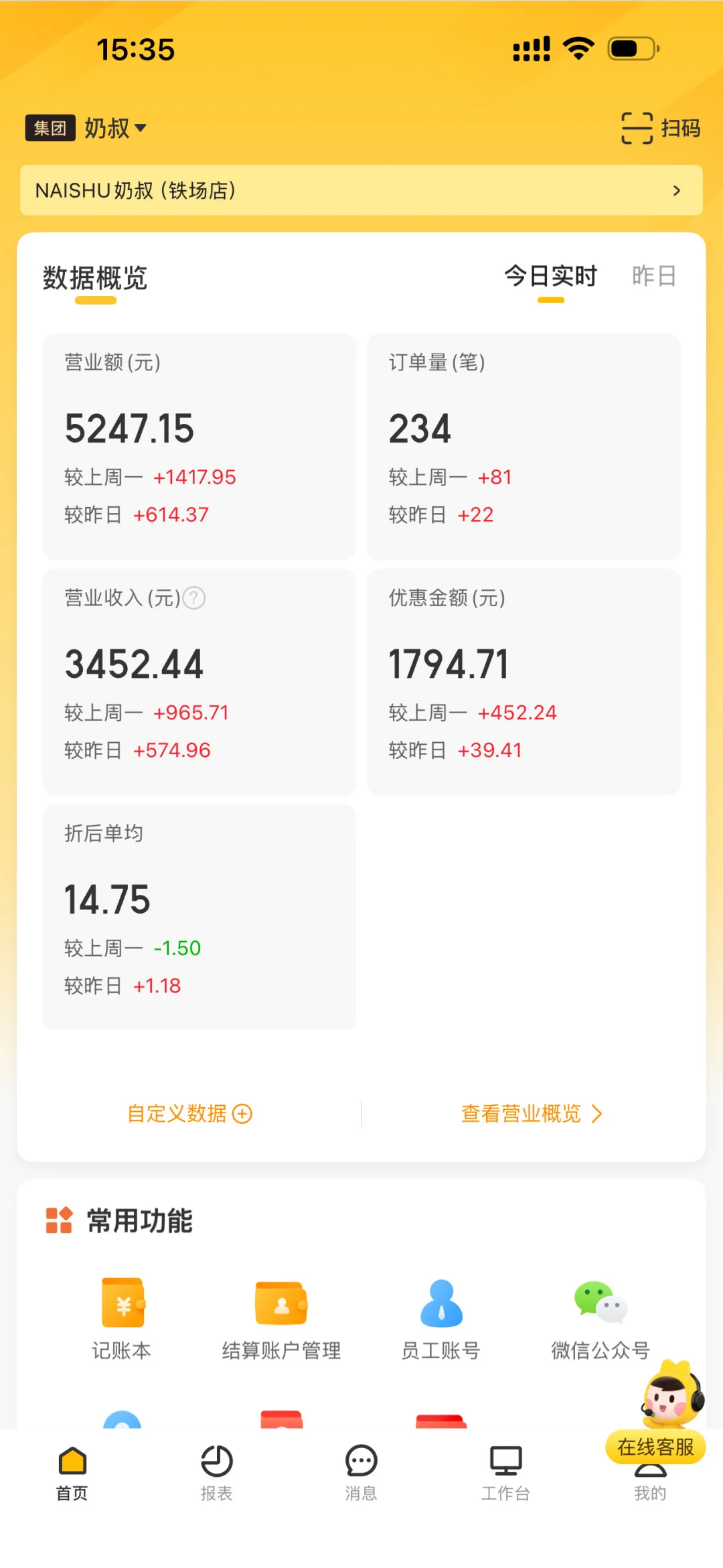 自创奶茶店节假日半天的营业额?