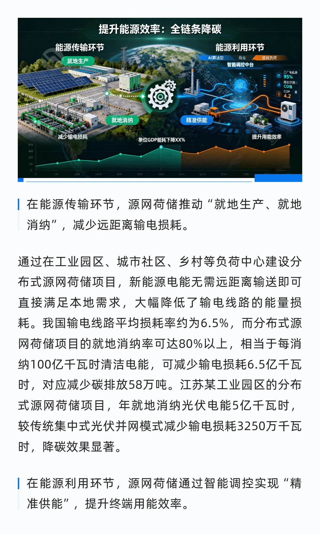 源网荷储与碳中和：推动能源清洁转型的关键