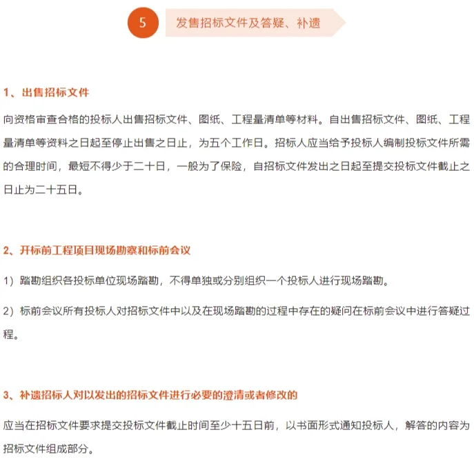 值得收藏|完整招投标流程，堪称工具书！
