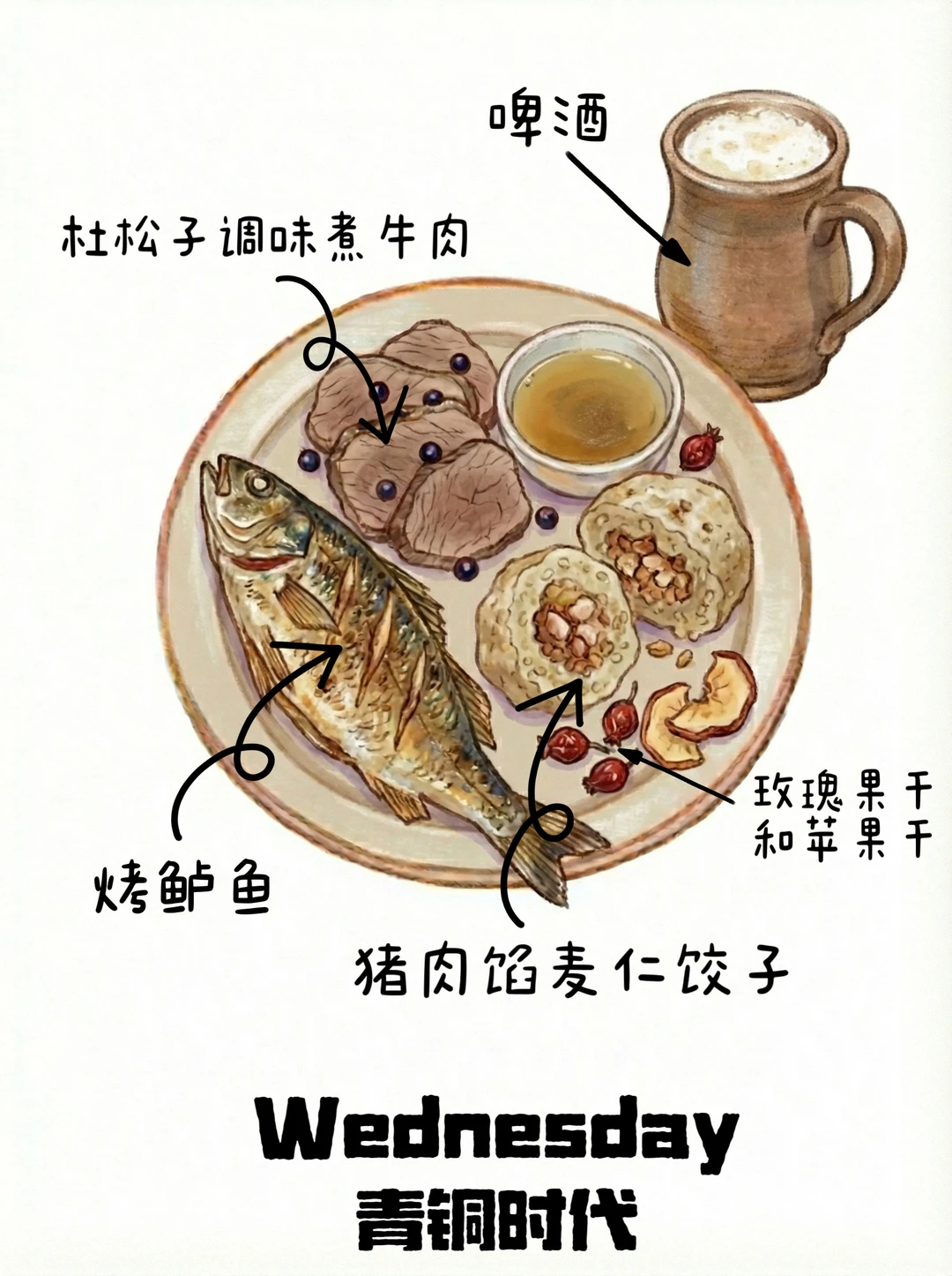 餐盘里的北欧史