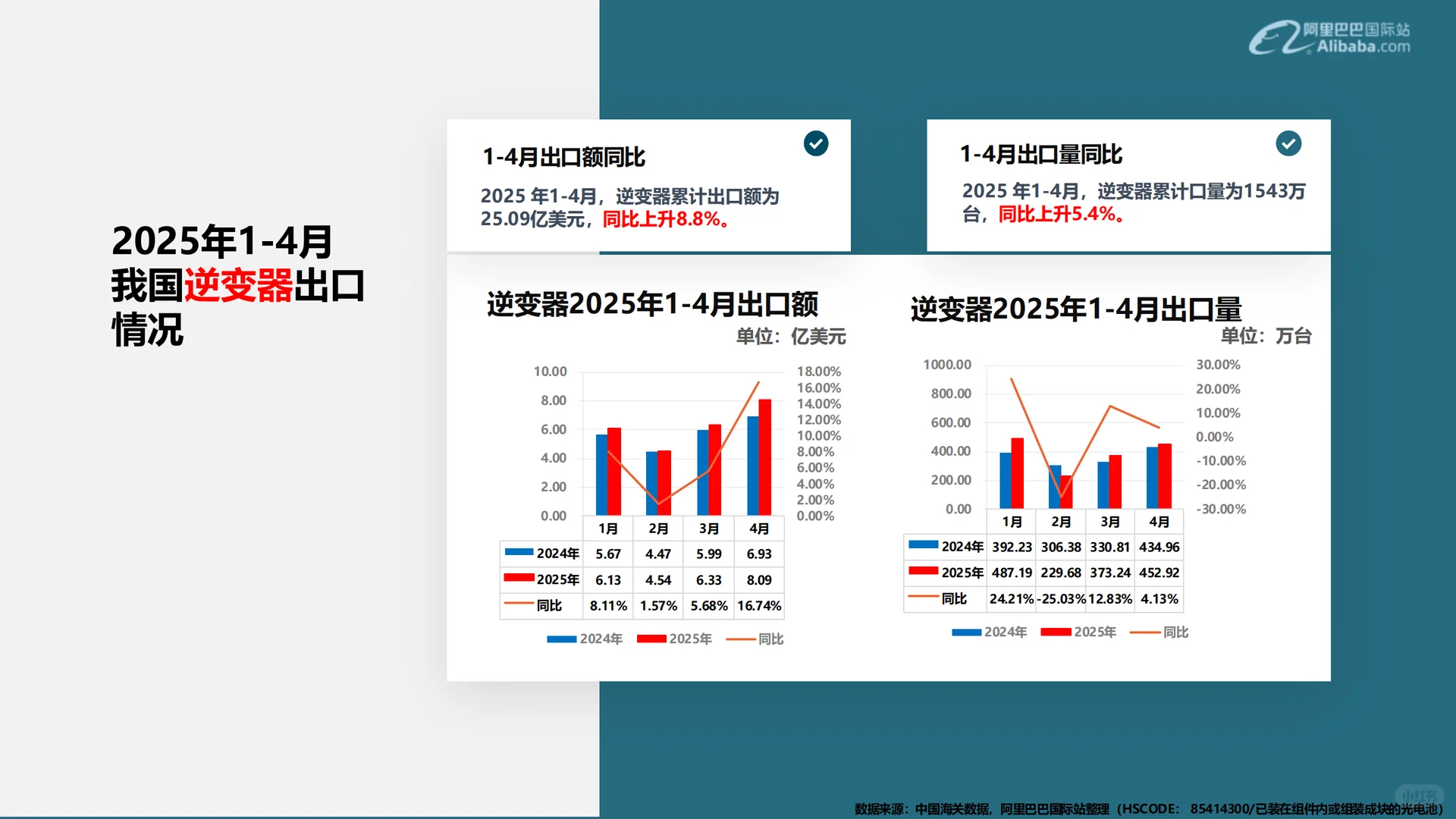 可再生能源行业外贸资料（内部最新版 ）