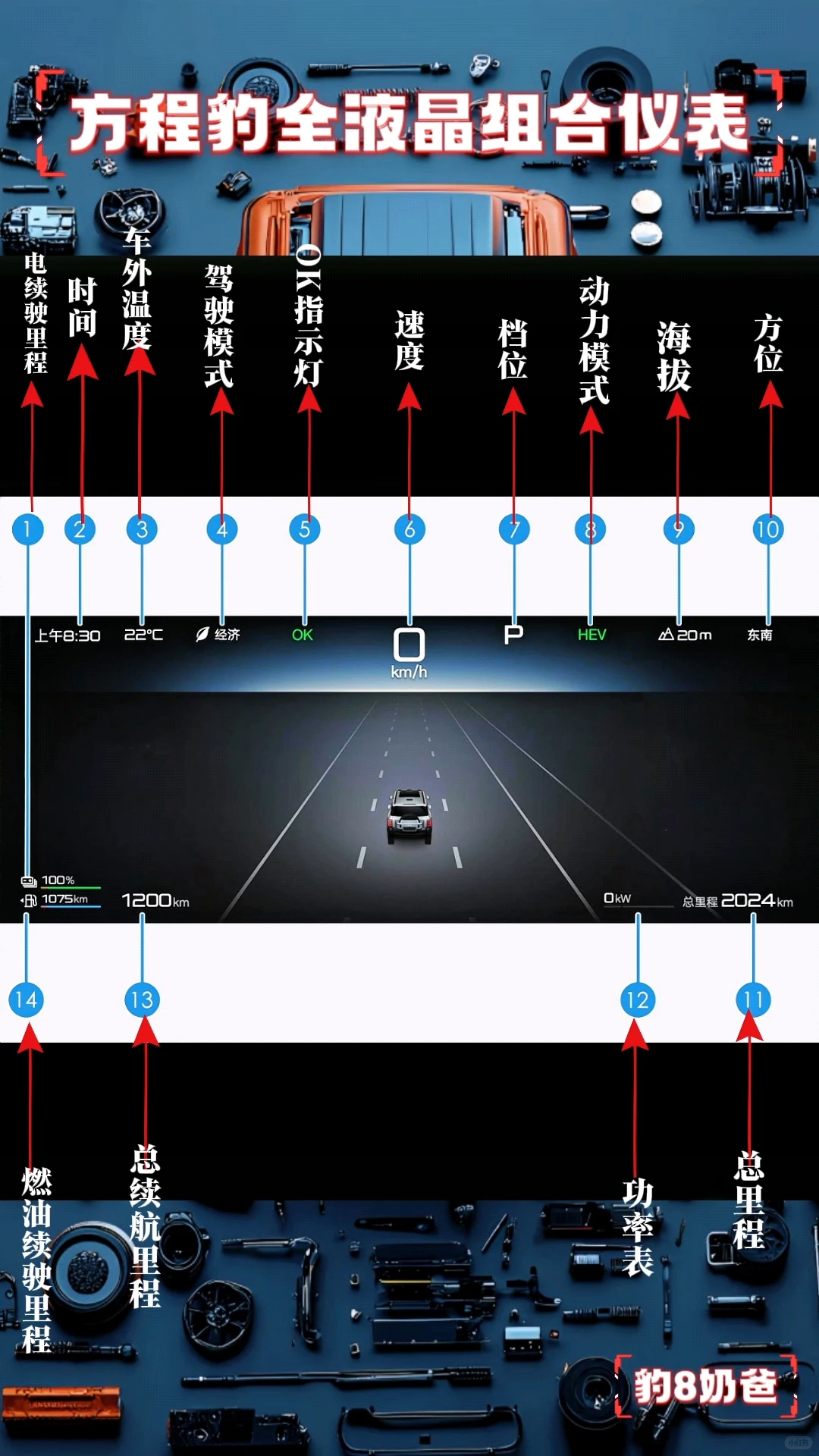 方程豹仪表指示灯大全